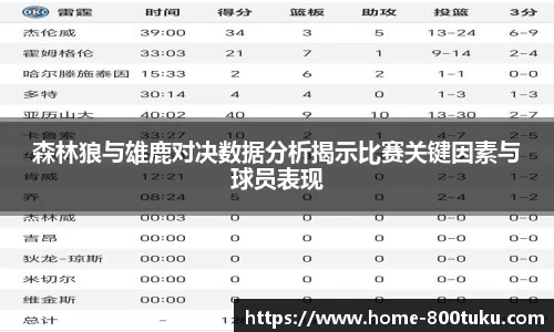 森林狼与雄鹿对决数据分析揭示比赛关键因素与球员表现